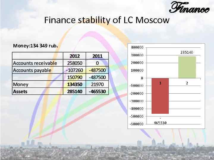 Finance stability of LC Moscow Money: 134 349 rub. 