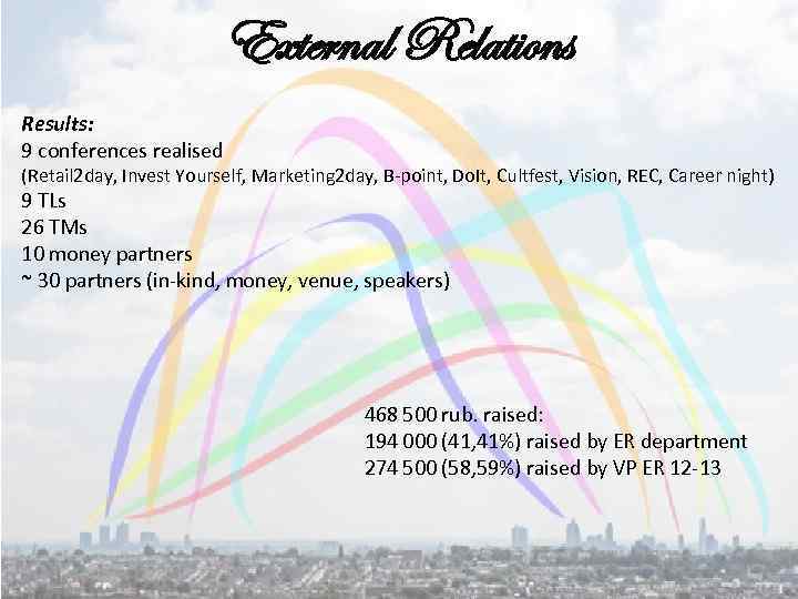 External Relations Results: 9 conferences realised (Retail 2 day, Invest Yourself, Marketing 2 day,