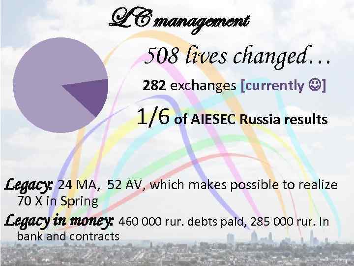 LC management 508 lives changed… 282 exchanges [currently ] 1/6 of AIESEC Russia results