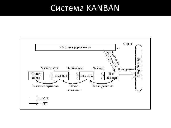 Схема тянущей системы