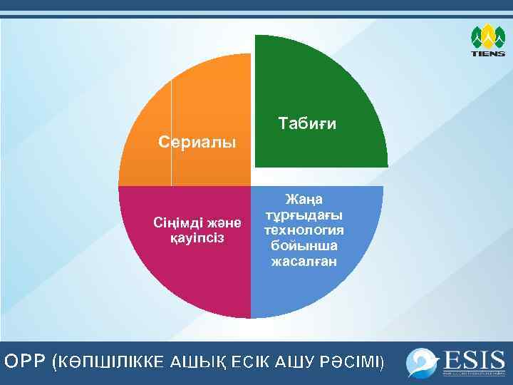 Сериалы Сіңімді және қауіпсіз Табиғи Жаңа тұрғыдағы технология бойынша жасалған OPP (КӨПШІЛІККЕ АШЫҚ ЕСІК