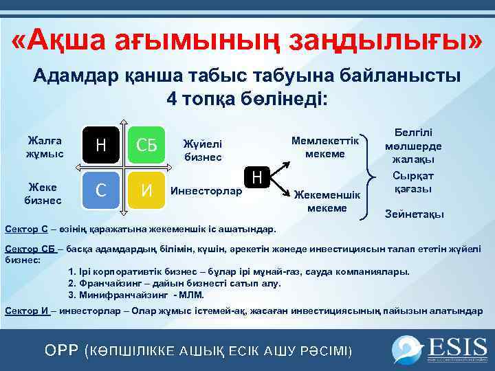  «Ақша ағымының заңдылығы» Адамдар қанша табыс табуына байланысты 4 топқа бөлінеді: Жалға жұмыс