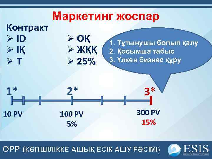 Контракт Ø ID Ø ІҚ ØТ Маркетинг жоспар Ø ОҚ Ø ЖҚҚ Ø 25%