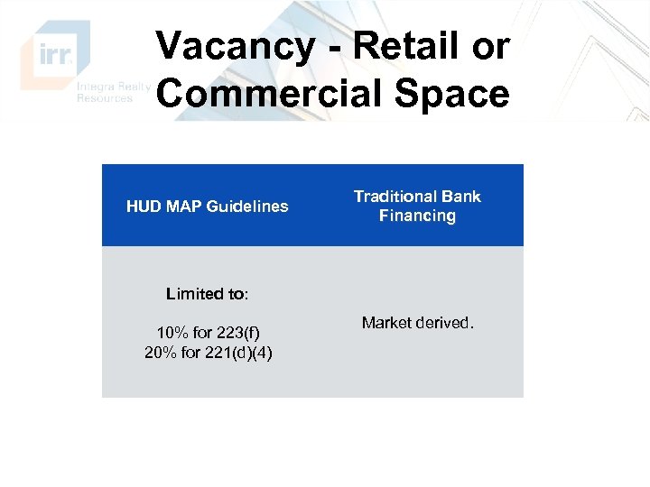 Vacancy - Retail or Commercial Space HUD MAP Guidelines Traditional Bank Financing Limited to: