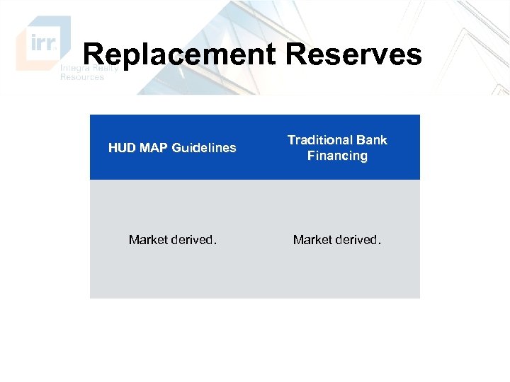 Replacement Reserves HUD MAP Guidelines Traditional Bank Financing Market derived. 