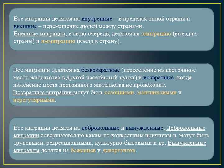 Все миграции делятся на внутренние – в пределах одной страны и внешние – перемещение