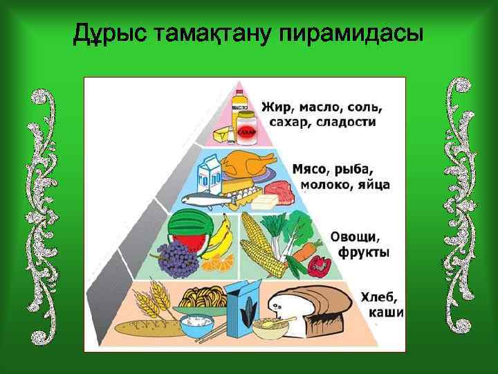 Дұрыс тамақтану пирамидасы 
