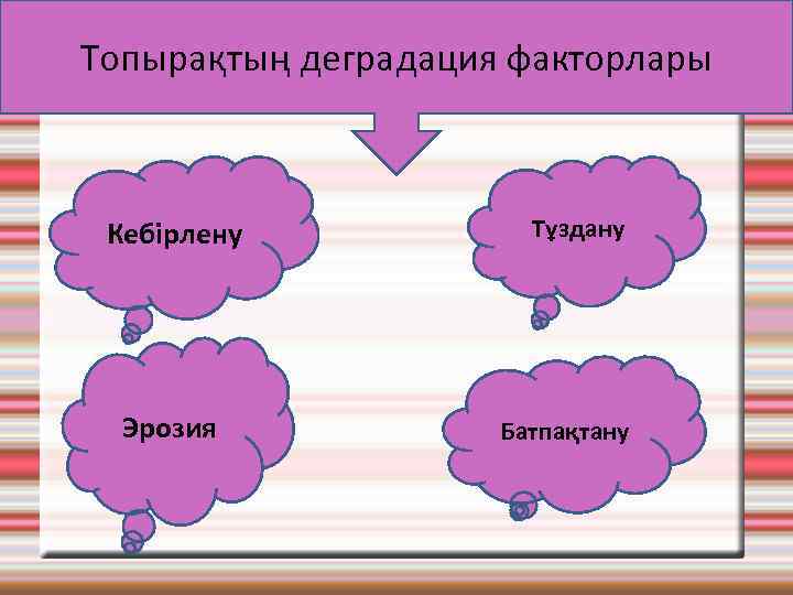 Топырақтың деградация факторлары Кебірлену Эрозия Тұздану Батпақтану 
