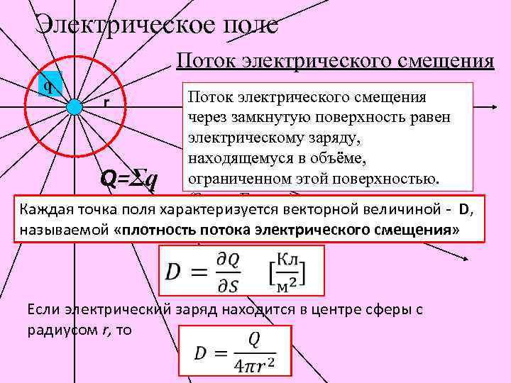 Электрическое поле Поток электрического смещения q Поток электрического смещения через замкнутую поверхность равен электрическому