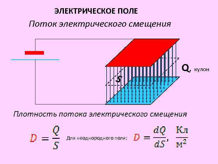 Поток электрического поля. Электрический поток. Поток электрического смещения. Плотность потока электрического смещения. Направление электрического смещения.