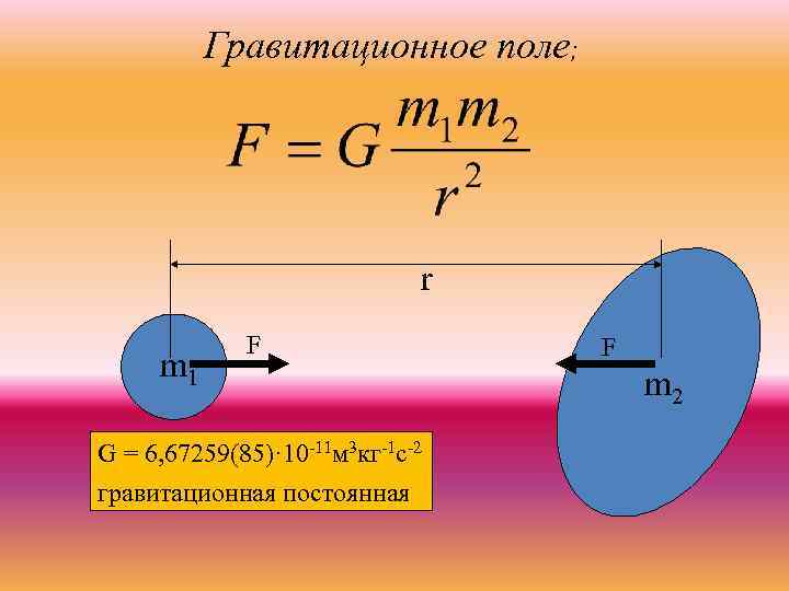 Гравитационное поле; r m 1 F G = 6, 67259(85)· 10 -11 м 3