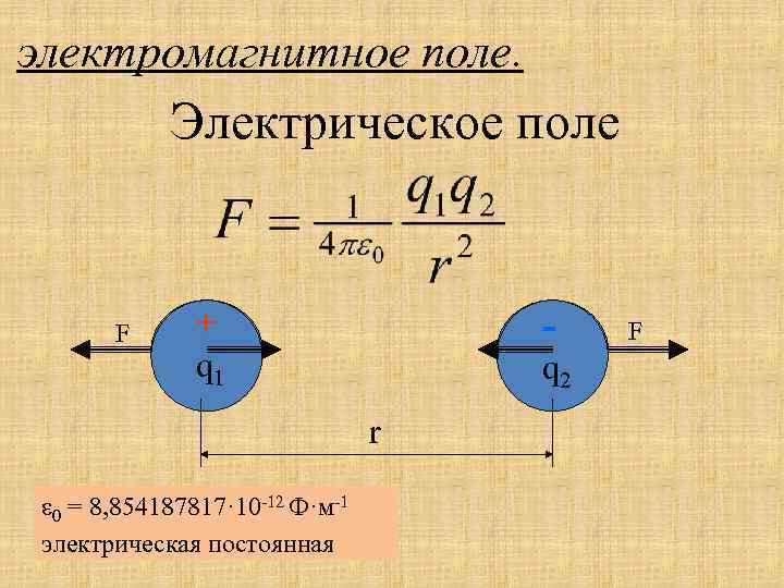 электромагнитное поле. Электрическое поле F + - + q 1 q 2 r ε