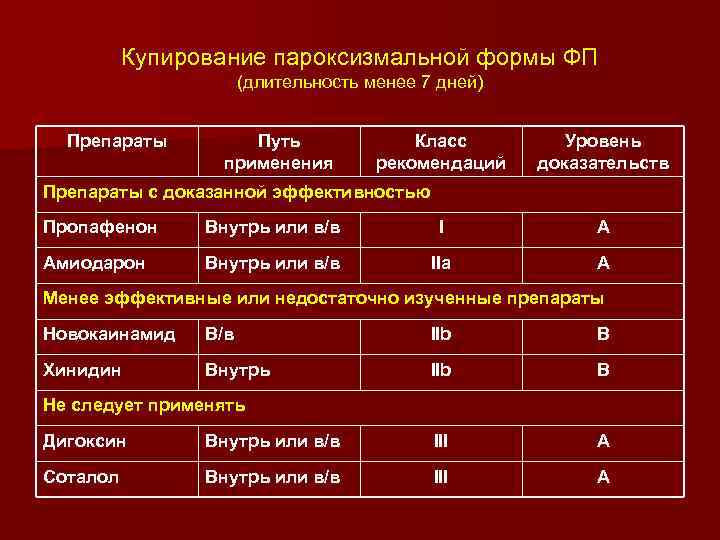 Пароксизмальная форма фп карта вызова