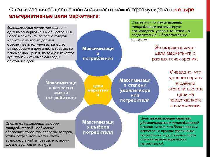 С точки зрения общественной значимости можно сформулировать четыре альтернативные цели маркетинга: Максимизация качества жизни
