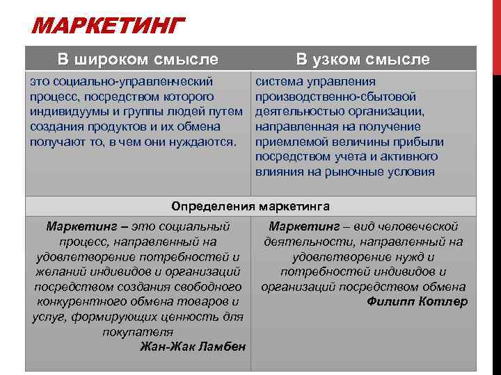 В узком смысле. Маркетинг в широком смысле это. Маркетинг в широком и узком смысле. Маркетинг в узком смысле. Монополия в узком смысле.