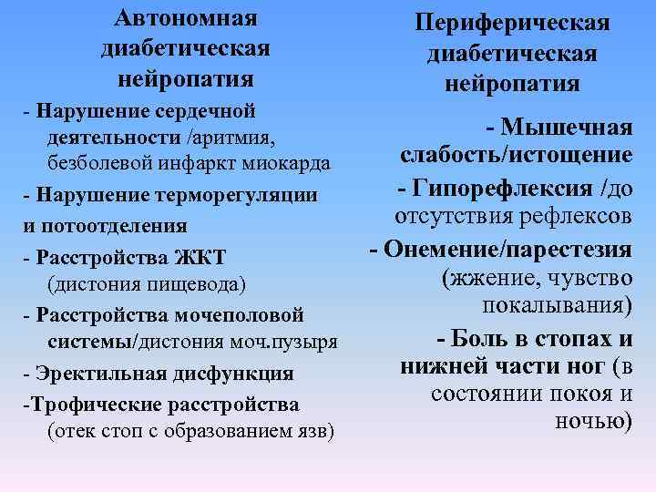 Автономная диабетическая нейропатия - Нарушение сердечной деятельности /аритмия, безболевой инфаркт миокарда - Нарушение терморегуляции