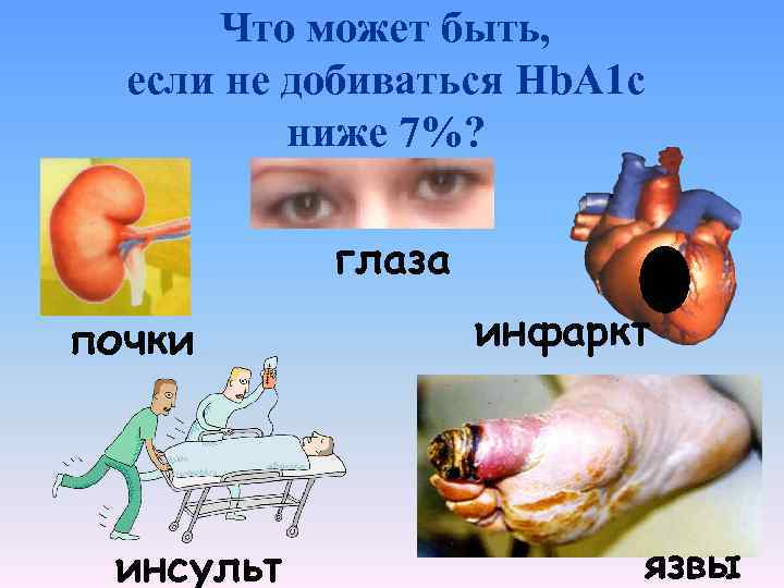 Что может быть, если не добиваться Hb. A 1 c ниже 7%? глаза почки