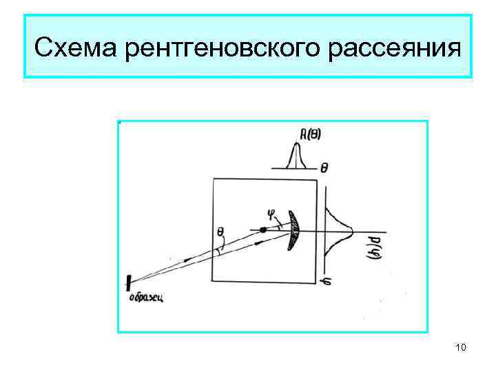 Схема рентгеновского рассеяния 10 