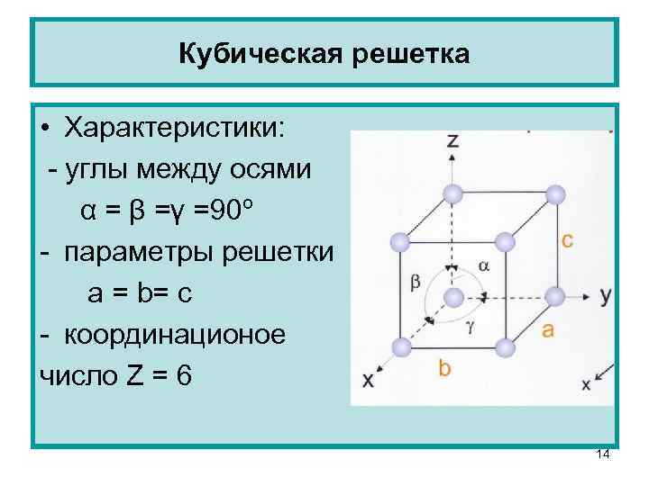 Кубическая решетка • Характеристики: - углы между осями α = β =γ =90º -