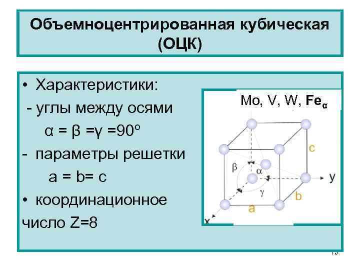 Объемноцентрированная кубическая (ОЦК) • Характеристики: - углы между осями α = β =γ =90º