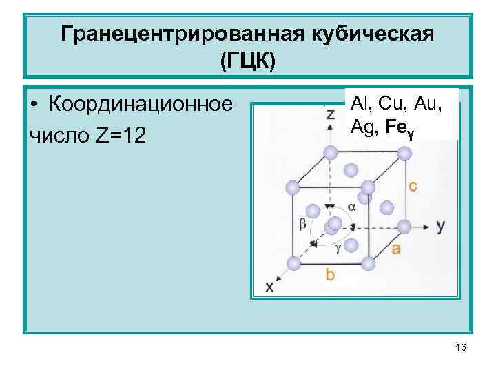 Гранецентрированная кубическая (ГЦК) • Координационное число Z=12 Al, Cu, Ag, Feγ 16 