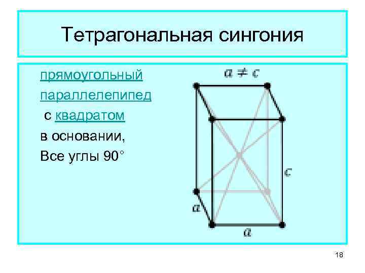 Тетрагональная сингония прямоугольный параллелепипед с квадратом в основании, Все углы 90° 18 