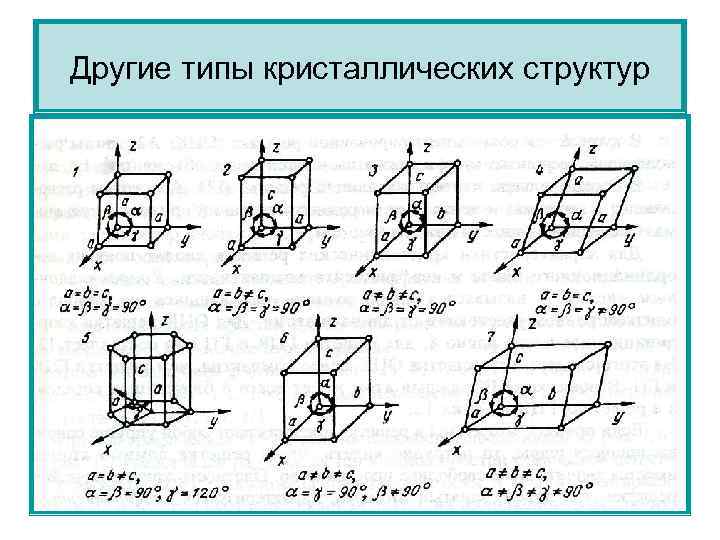 Другие типы кристаллических структур 23 