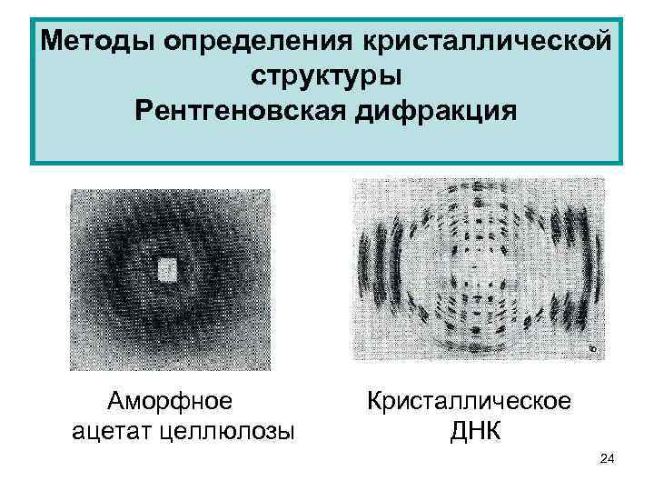 Методы определения кристаллической структуры Рентгеновская дифракция Аморфное ацетат целлюлозы Кристаллическое ДНК 24 