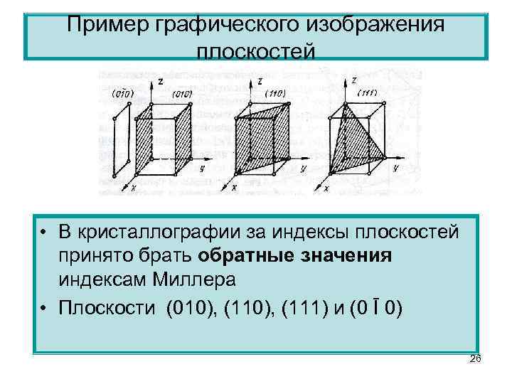 Пример графического изображения плоскостей • В кристаллографии за индексы плоскостей принято брать обратные значения