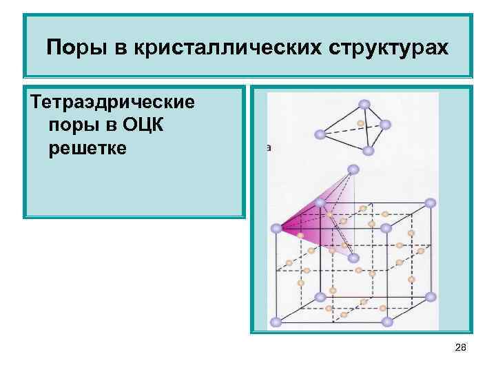 Поры в кристаллических структурах Тетраэдрические поры в ОЦК решетке 28 