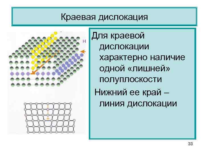 Определение дислокаций