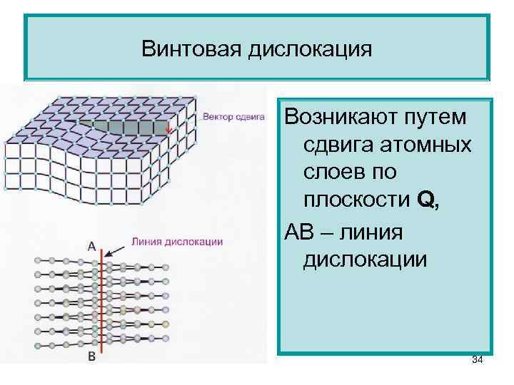 Винтовая дислокация рисунок