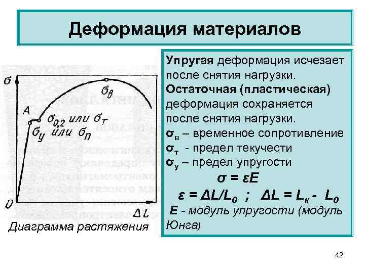 Упругая деформация