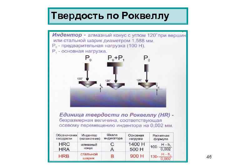 Твердость по Роквеллу 46 
