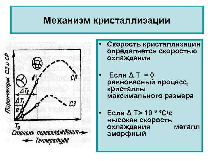 Температура кристаллизации. Механизм процесса кристаллизации материаловедение. Кристаллизация металлов механизм процесса. Механизм процесса кристаллизации модифицирование. Чем определяется скорость кристаллизации.