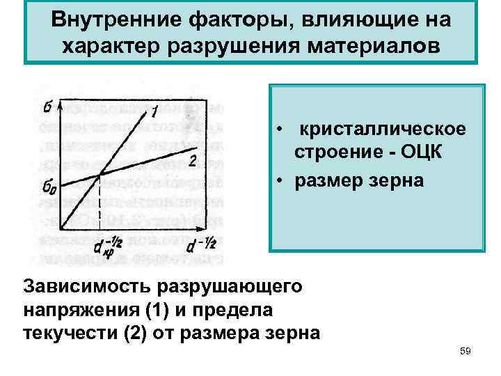Внутренние факторы, влияющие на характер разрушения материалов • кристаллическое строение - ОЦК • размер