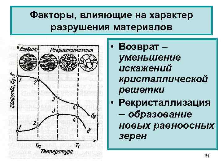 Факторы, влияющие на характер разрушения материалов • Возврат – уменьшение искажений кристаллической решетки •