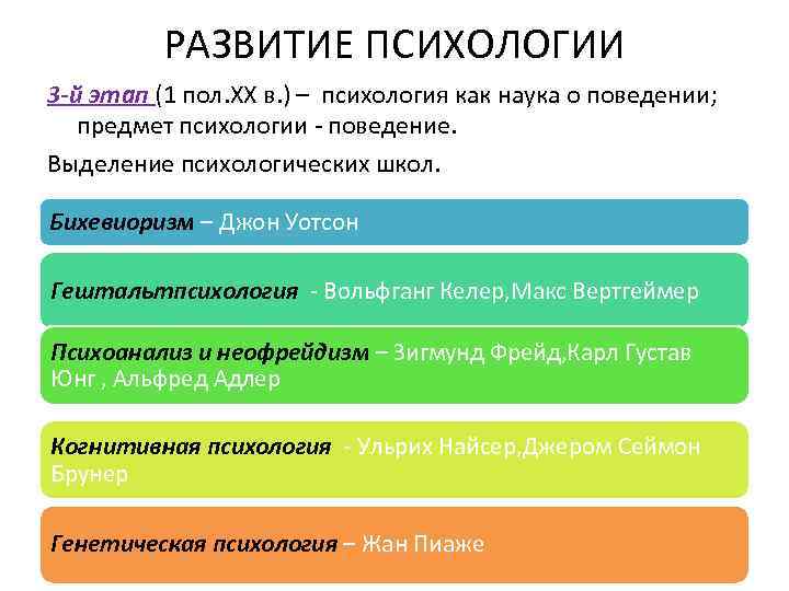 РАЗВИТИЕ ПСИХОЛОГИИ 3 -й этап (1 пол. XX в. ) – психология как наука