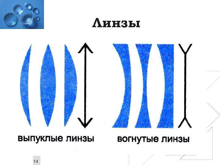 Линзы 14 