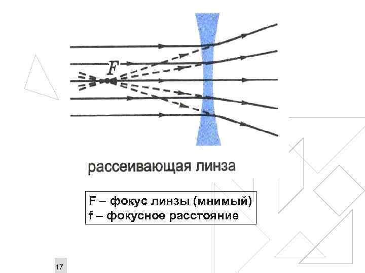 F – фокус линзы (мнимый) f – фокусное расстояние 17 