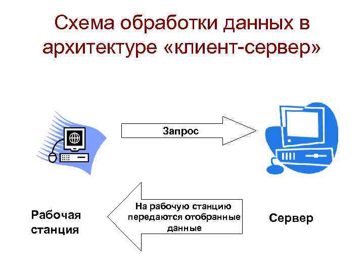 Рабочая станция схема