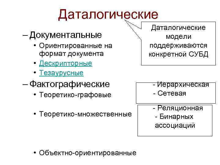 Даталогические – Документальные • Ориентированные на формат документа • Дескрипторные • Тезаурусные – Фактографические