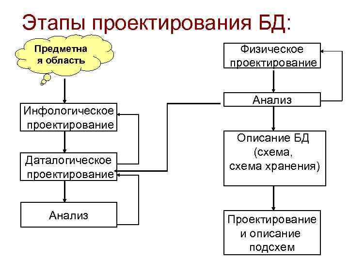 Схема и подсхема бд