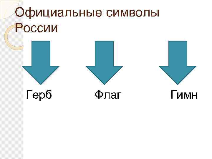 Официальные символы России Герб Флаг Гимн 