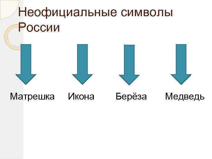 Неофициальные символы России Матрешка Икона Берёза Медведь 