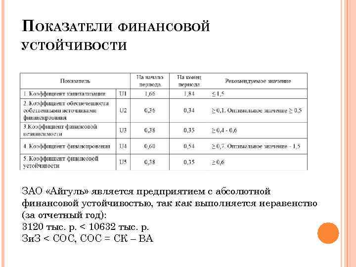 ПОКАЗАТЕЛИ ФИНАНСОВОЙ УСТОЙЧИВОСТИ ЗАО «Айгуль» является предприятием с абсолютной финансовой устойчивостью, так как выполняется