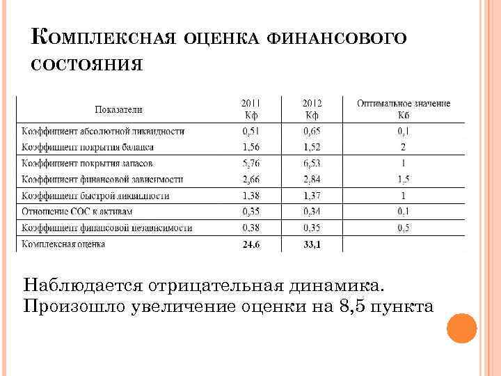 Контрольная работа по теме Комплексная оценка финансов предприятия