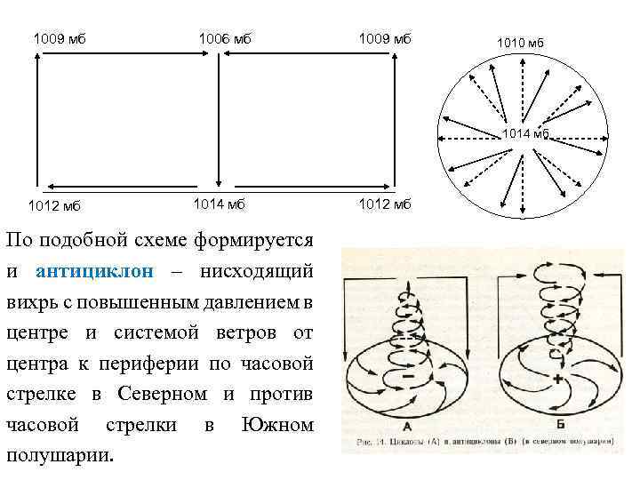 1009 мб 1006 мб 1009 мб 1010 мб 1014 мб 1012 мб 1014 мб