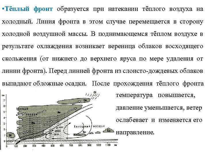 Какая погода устанавливается при прохождении теплого фронта