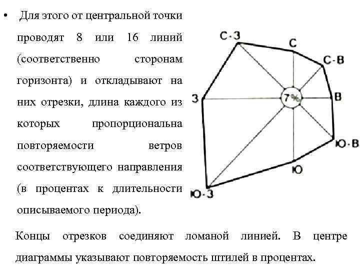  • Для этого от центральной точки проводят 8 или 16 линий (соответственно сторонам